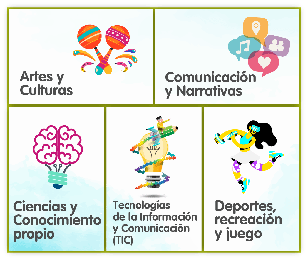 Artes y Culturas.    Comunicación y Narrativas.    Ciencias y Conocimiento propio.    Tecnologías de la Información y Comunicación (TIC).    Deportes, recreación y juego. 