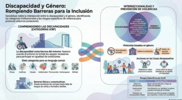 Fuente: Imagen creada con inteligencia artificial a través de NetbookLM para fines ilustrativos.